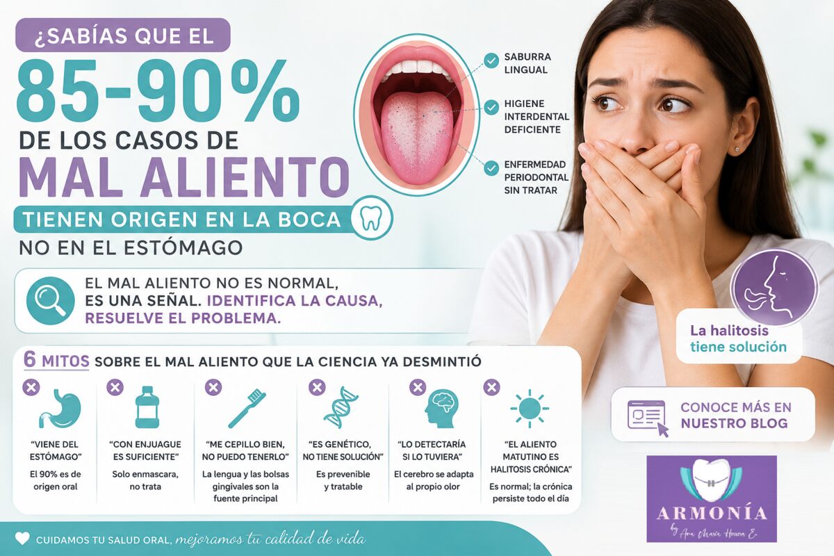 Mal aliento: causas reales, mitos frecuentes y lo que realmente funciona — Armonía